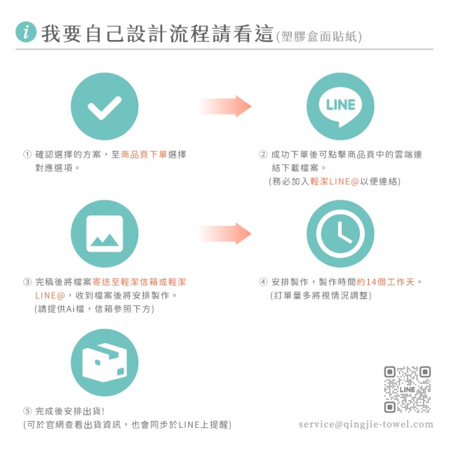 【QingJie輕潔】聯名計劃-提升品牌質感，聯名專屬美容護理巾