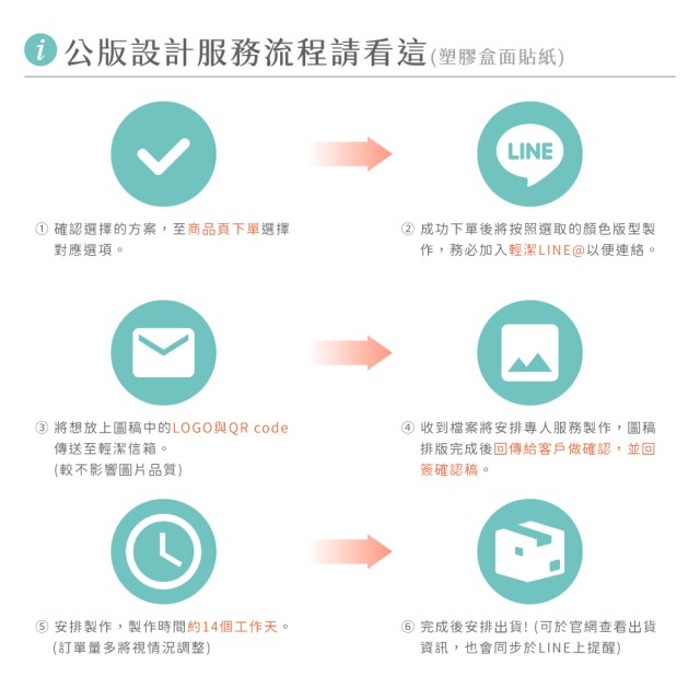 【QingJie輕潔】聯名計劃-提升品牌質感，聯名專屬美容護理巾